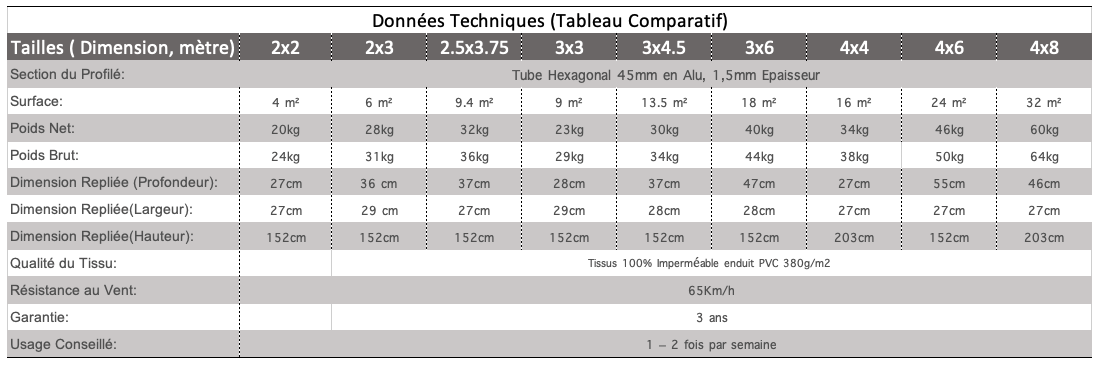 XPTENT - Tonnelle pliante PRO - Alu 45mm 4x8m ○ Bâche 380g/m² Étanche